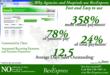 RevSource Solutions Achieves 400 Percent Growth in RevExpress Accounts...